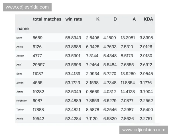 清除英雄胜率提升策略与数据分析探索